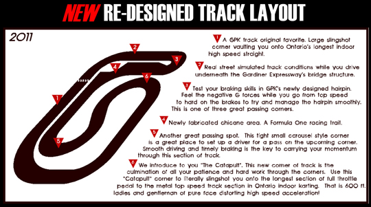 GPK Track Layout